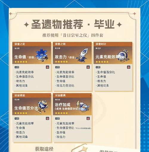 原神寻找班尼特位置坐标（原神中班尼特隐藏的秘密和获取方法）