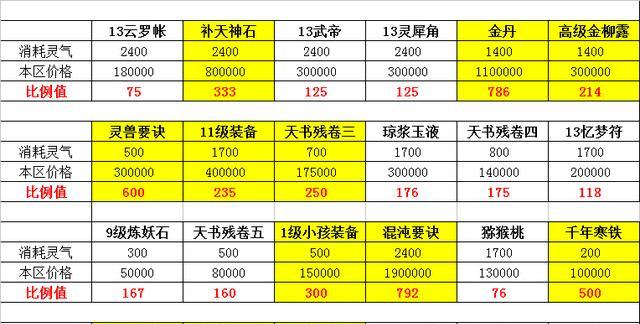 大话西游玄武和青龙加点策略是什么？