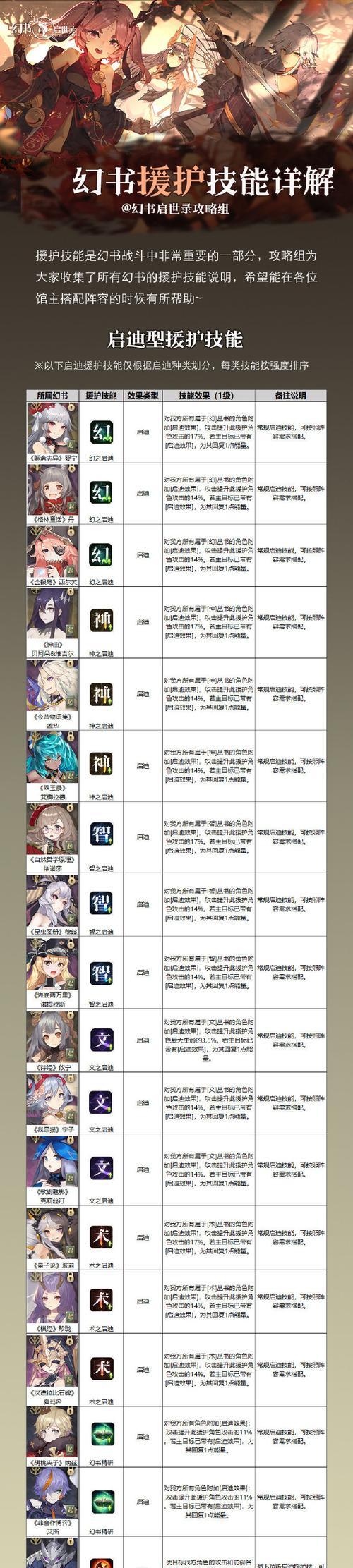 掌握阵容搭配，抽卡不再难（掌握阵容搭配）
