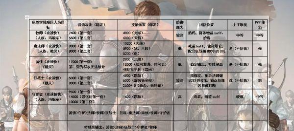神佑加点（释放弓箭手神佑选择）