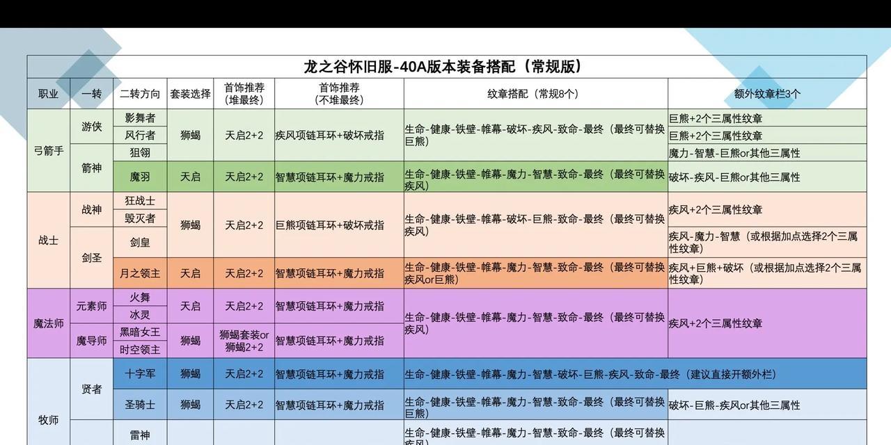 探索随机搭配的无限可能，打造最强阵容（探索随机搭配的无限可能）
