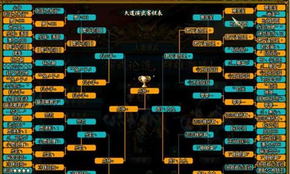 问道阵营阶段怎么玩？阵营选择和玩法有哪些？