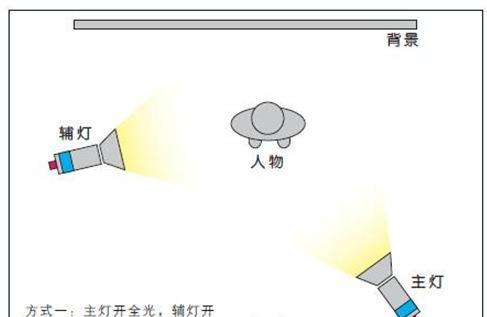 绝地求生教堂灯怎么上？教堂灯的使用技巧是什么？