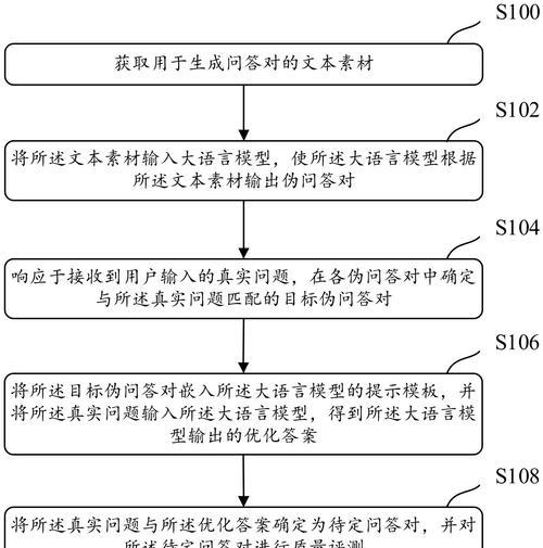 问道对话验证流程是怎样的？