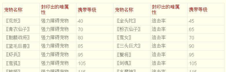 问道端游中封印属性如何转化？转化封印属性的步骤是什么？