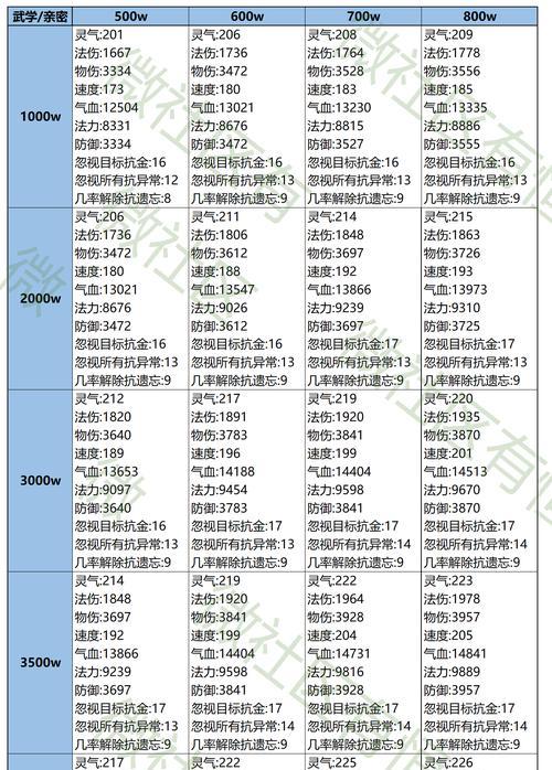 问道端游中封印属性如何转化？转化封印属性的步骤是什么？