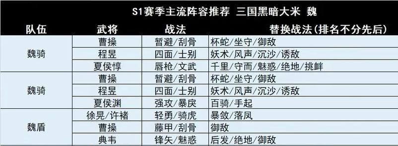 《三国志战略版A》最强战法排行（挑战战局）