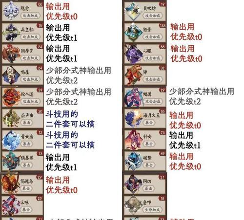 阴阳师过贪的技巧是什么？过贪关卡有哪些注意事项？