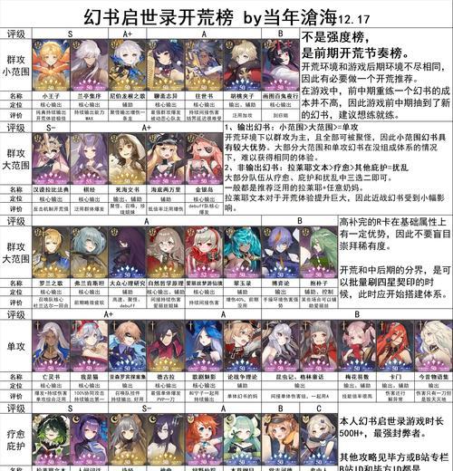 《以幻书启世录》新手必知的最佳阵容（熟悉游戏要素）