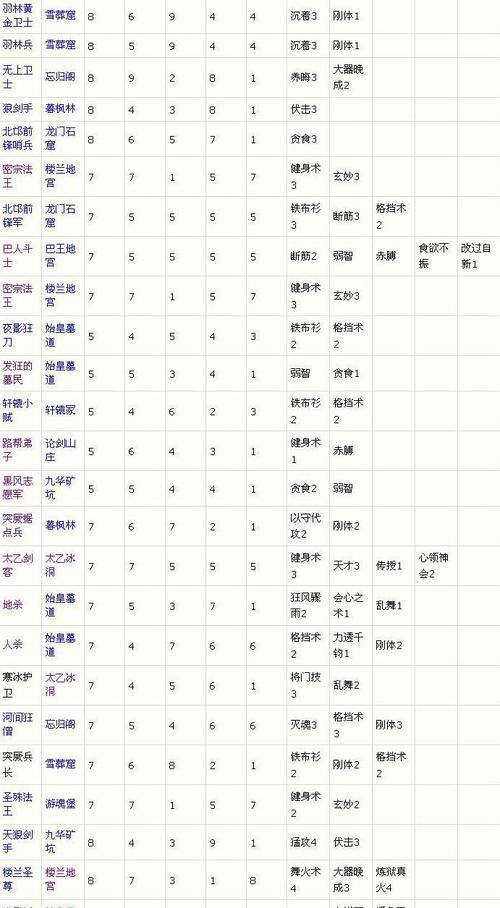 《大唐无双2》八大职业PK实战感悟（玩家必看）