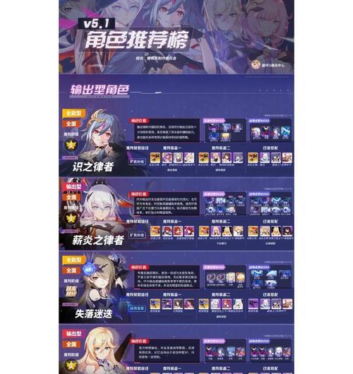 《崩坏3V44角色强度节奏榜一览》（最新排名与策略详解）