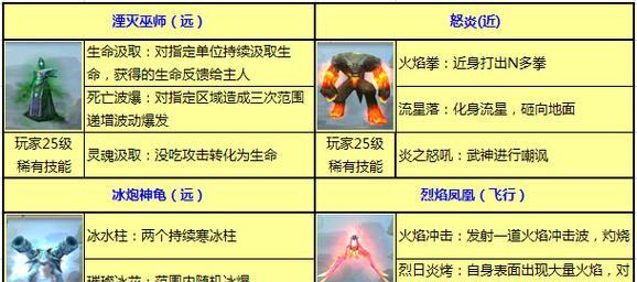 《太极熊猫》游戏困难勾魂副本攻略（一步步教你打通游戏中最难的挑战）