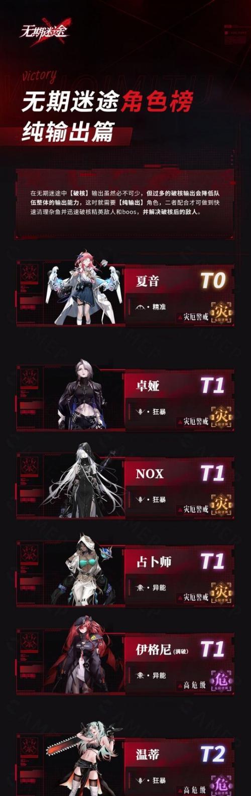 《无期迷途角色排行节奏榜——强度评估》（探究无期迷途各角色的实力与节奏搭配）