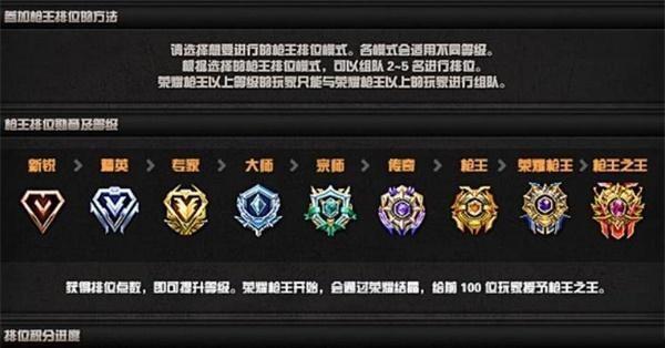 穿越火线v等级如何快速提升？有哪些技巧？