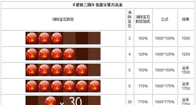 队友伤害计算方式是什么？