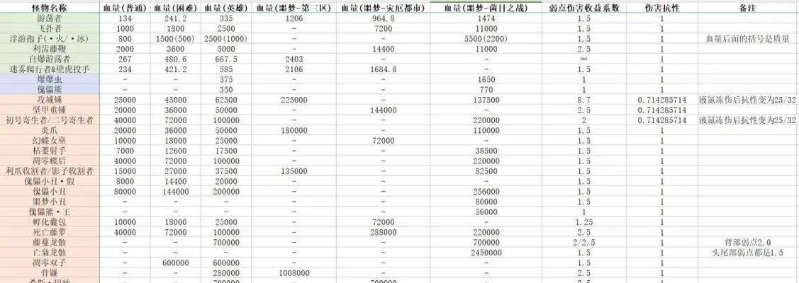 队友伤害计算方式是什么？