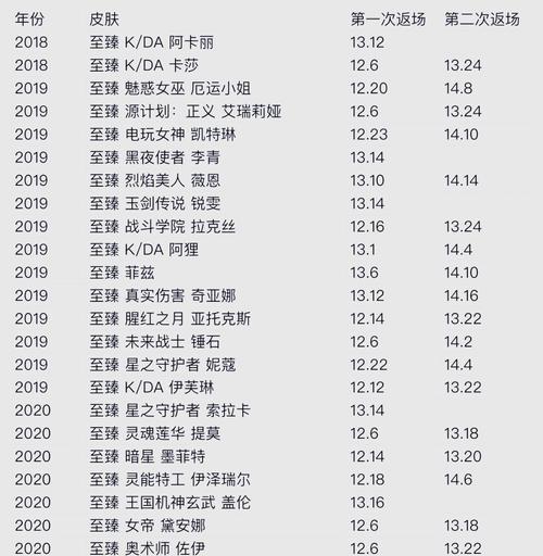 如何在英雄联盟中以更便宜的价格购买英雄？有哪些省钱的策略？