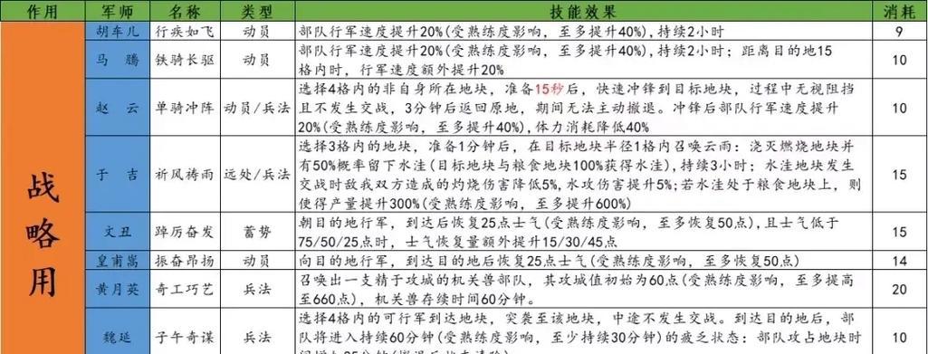 《三国志9》游戏中如何提高兵法熟练程度（掌握兵法技巧）