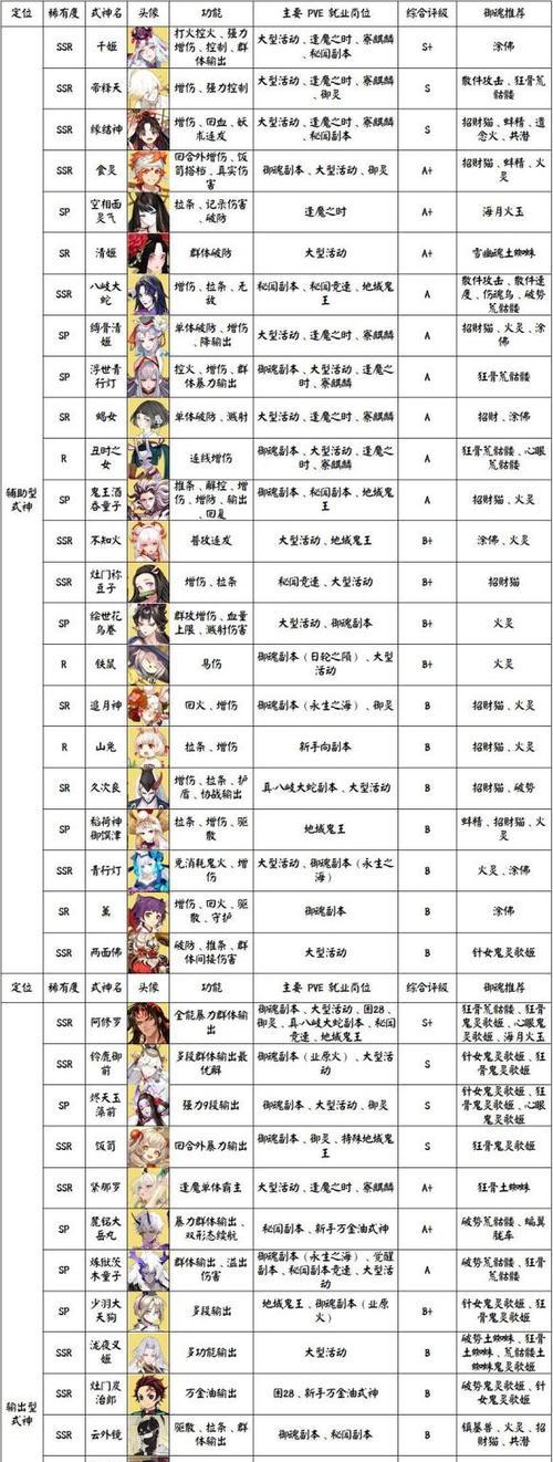 阴阳师排名提升方法有哪些？