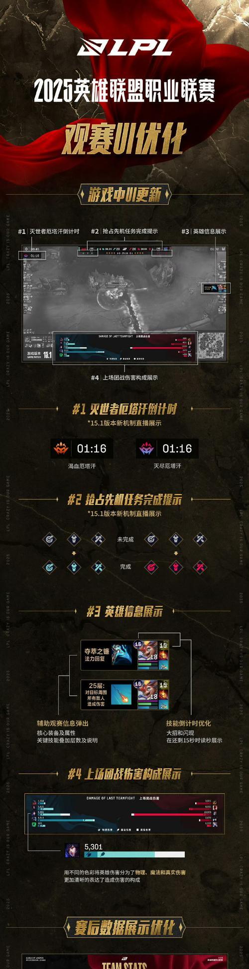 英雄联盟胜点增加的规则是什么？