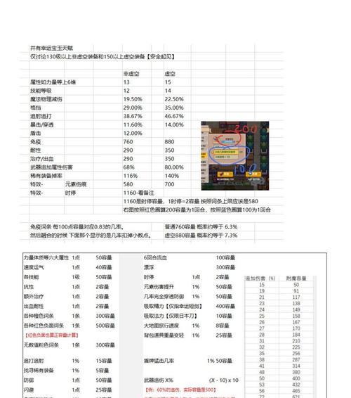 《完美世界》黑星装备打造攻略（以伊洛纳黑星装备详解）