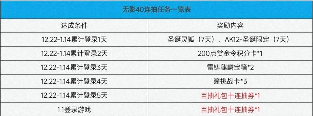穿越火线手游抽奖神兵获得方法是什么？