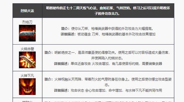 《新天龙八部》游戏中如何成为明教PK高手（掌握技巧）