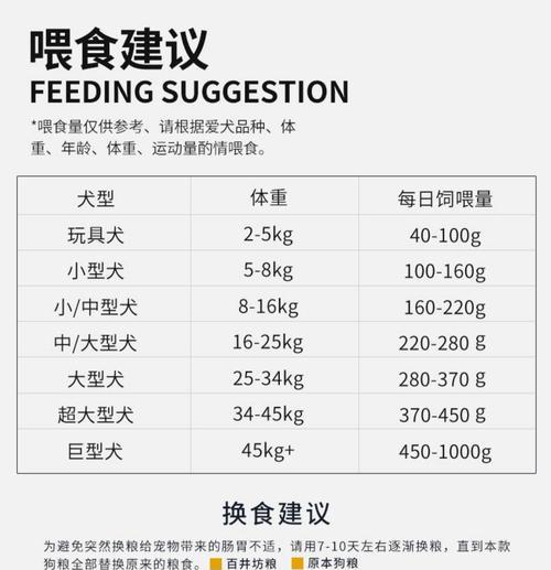 带狗粮效率提升方法是什么？