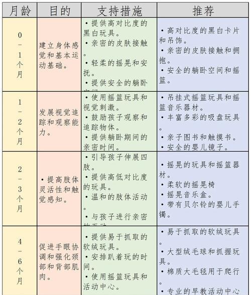 宝宝如何融合多个技能（以游戏为主）