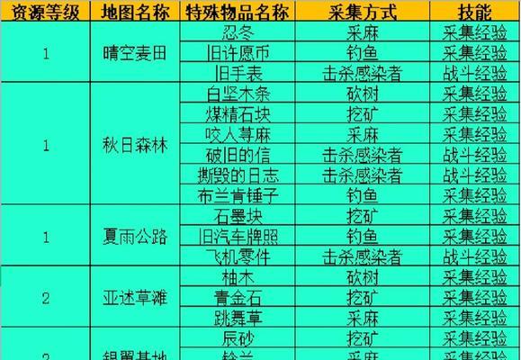 《明日之后》新手攻略大全（掌握游戏玩法）