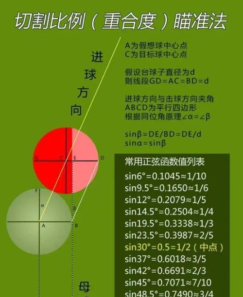 瞄准的方法是什么？瞄准技巧有哪些？