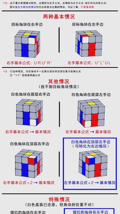 《魔方世界》新手开局攻略（打造你的完美魔方世界）