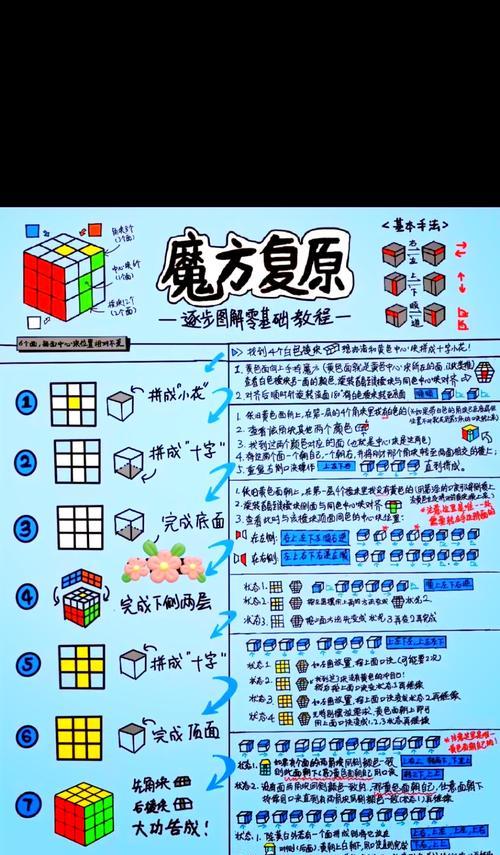 《魔方世界》新手开局攻略（打造你的完美魔方世界）