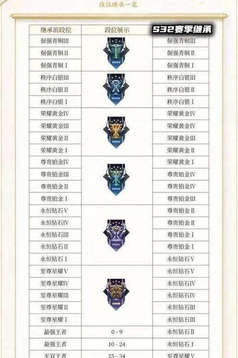 荒野行动段位等级表一览（掌握段位等级）