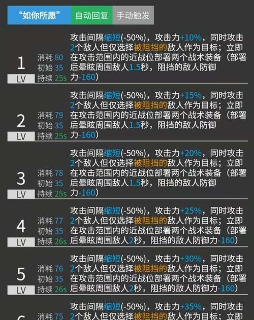 明日方舟（解析迷迭香技能对战斗的影响）
