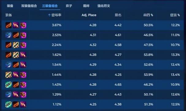 《云顶之弈手游》辅助沙皇玩法解析（教你如何在游戏中使用沙皇进行有效的辅助）
