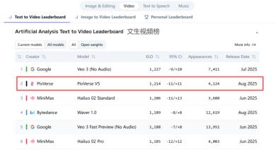 爱诗科技完成6000万美元B轮融资，阿里巴巴领投，达晨财智、深创投、北京市AI基金、巨人网络、Antler等跟投