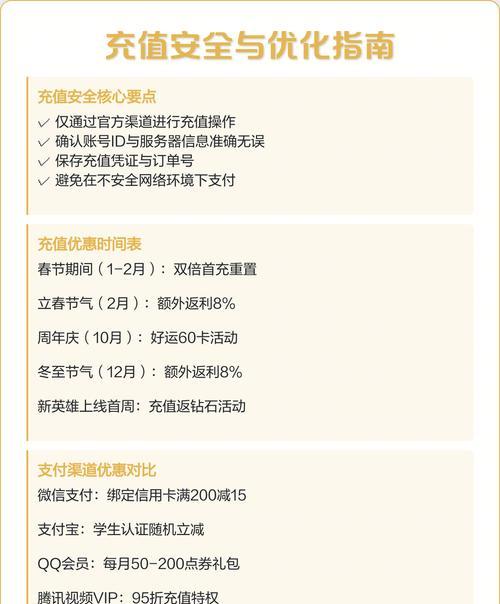 王者荣耀官方充值方法是什么？如何进行王者荣耀官方充值？