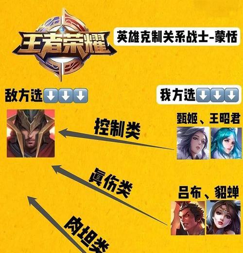 如何选择英雄克制提莫? 如何选择英雄克制提莫?