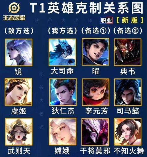 如何选择英雄克制提莫? 如何选择英雄克制提莫?