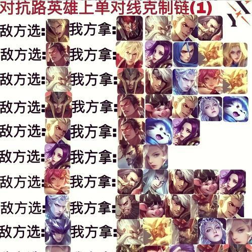 如何选择英雄克制提莫? 如何选择英雄克制提莫?
